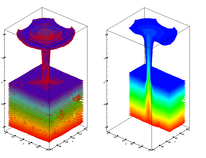 Image of simulation