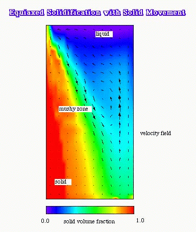 Figure showing simulation of solidification